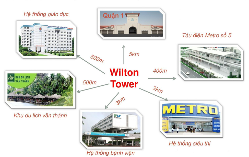Một số tiện ích ngoại khu dự án căn hộ Wilton Tower